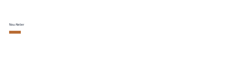 Nou Atelier logo